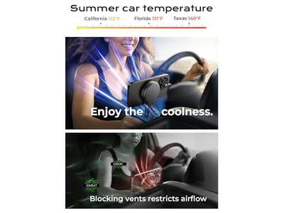 Magnetische draadloze autolader van 15 W