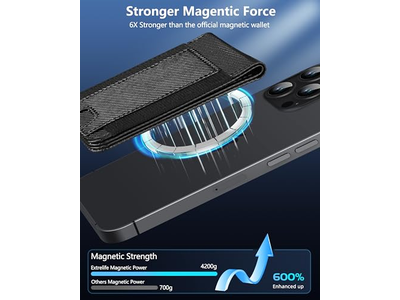2-in-1 Portemonnee met Verstelbare Standaard en Open ID-venster Magnetisch 9 Ca