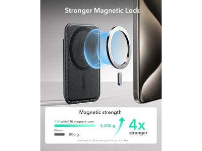 MagSafe Wallet Magnetische portemonnee met 5 kaarten