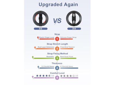 Telefoongreepstandaard met vingerriem